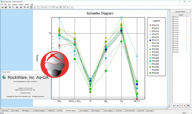 Download RockWare AqQA v1.5 Free Full Version