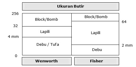 Klasifikasi Batuan Piroklastik