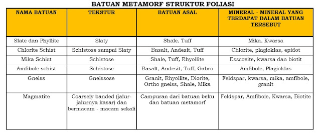 Batuan Metamorf Batuan Metamorf