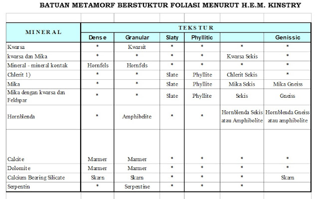 Batuan Metamorf Batuan Metamorf