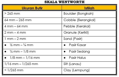 Tekstur Dan Struktur Batuan Sedimen