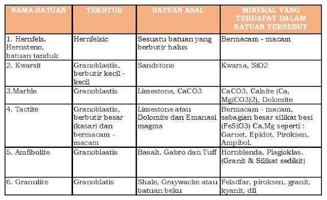 deskripsi batuan metamorf deskripsi batuan metamorf